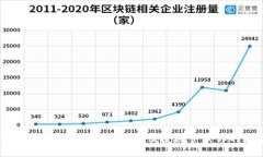  一加手机与TP钱包：如何安全便捷地管理你的数