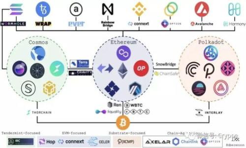 tiaotiTP钱包最新上架时间及使用指南/tiaoti
TP钱包, 钱包上架时间, 数字资产管理/guanjianci

随着数字货币的飞速发展，越来越多的数字资产管理工具应运而生，其中TP钱包凭借其安全性和便利性受到了广泛关注。本文将详细介绍TP钱包的上架时间、功能特点、使用指南等，并解答用户在使用中的常见问题。

一、TP钱包概述
TP钱包是一款针对多种数字资产的智能钱包。它不仅支持主流的比特币、以太坊等资产，还提供了对多种山寨币的支持。用户可以通过TP钱包进行资产的安全存储、转换及交易，享受便捷的数字资产管理体验。

二、TP钱包的上架时间
TP钱包最初的推出时间是在2023年初，经过几次版本更新和功能迭代，现如今已经支持多种数字货币的管理及交易。用户可以在官方网站或者各大应用商店下载使用。然而，由于不同地区的政策和市场情况，上架时间可能会有所不同，请用户时常关注官方信息。

三、TP钱包的主要功能
TP钱包集成了众多强大的功能，以满足用户多样化的需求。以下是其几个主要功能的详细介绍：
1. **多币种资产管理**：TP钱包支持多种主流和非主流数字货币，用户可以方便地进行资产的管理和转账。
2. **安全保障**：TP钱包采用多重加密和冷存储技术，确保用户的资产安全。
3. **交易便利**：用户可以方便地进行各种数字货币之间的转换，且交易过程迅速。
4. **社区支持**：TP钱包拥有活跃的用户社区，用户可以在这里获得各种支持和资源共享。

四、如何下载和安装TP钱包
用户可以通过TP钱包的官方网站或者各大应用商店（如App Store、Google Play）进行下载。安装步骤如下：
1. **访问官网**：在浏览器中搜索“TP钱包”并进入官方网站。
2. **选择下载链接**：根据手机操作系统选择相应版本，并点击下载。
3. **安装应用**：下载完成后，打开安装包并按照提示完成安装。
4. **注册账户**：首次使用需要进行账户注册，填写相关信息并完成身份验证。

五、TP钱包如何确保安全性
TP钱包在安全性方面做了诸多努力，确保用户的资产得到有效保护。主要采取以下措施：
1. **多重加密技术**：TP钱包采用了先进的加密技术，加密用户的私钥和交易信息。
2. **冷存储机制**：大多数用户资产存储在冷钱包中，避免在线风险。
3. **定期安全审计**：TP团队会定期进行安全审计，对潜在漏洞进行修补。

六、使用TP钱包的注意事项
尽管TP钱包在安全性和便捷性方面表现不错，但用户在使用时仍需注意以下几点：
1. **定期备份数据**：钱包数据需进行定期备份，以防止数据丢失。
2. **使用强密码**：账户密码应足够复杂，避免使用简单的数字或字母组合。
3. **定期更新应用**：保持钱包软件的更新，以享受最新的安全特性和功能。

七、用户常见问题解答

1. TP钱包支持哪些币种？
TP钱包作为多功能的数字资产管理工具，支持多种主流及小众币种。用户可以在钱包内查看具体的支持列表。支持的主要币种包括比特币（BTC）、以太坊（ETH）、莱特币（LTC）、Ripple（XRP）等，以及多种ERC20代币。TP钱包的不断更新使得更多新兴币种也逐渐加入其中，用户只需定期关注官方公告，了解最新的支持信息。

2. TP钱包的费率如何？
TP钱包的交易手续费通常是根据不同币种的市场情况而定。一般而言，主流币种的转账手续费相对较低，但在网络拥堵时可能会有所增加。用户在进行交易时，可以在钱包内查看当前的手续费率，以便做出合理的决策。对于长期存储的资产，建议选择低手续费的时间段进行交易，以最大化收益。

3. 如何确保TP钱包内资产的安全？
资产的安全性是每个TP钱包用户最关注的问题。在使用TP钱包时，用户需要遵循一些基本的安全措施以确保资产安全：br
1. **启用双重验证**：开启双重验证功能，增加一层安全保护。br
2. **使用强密码并定期更换**：确保密码的复杂性，且不要重复使用相同密码。br
3. **定期备份私钥和助记词**：备份是确保拥有资产的唯一保障，确保备份存在安全的地方。br
4. **避免在公共Wi-Fi下使用**：避免在不安全的网络环境中访问钱包，降低被攻击的风险。

4. TP钱包如何进行币种兑换？
在TP钱包中，进行币种兑换的步骤十分简单。用户只需按照以下步骤操作：br
1. 打开TP钱包应用并登录到账户。br
2. 进入“资产”页面，选择要兑换的币种并点击兑换。br
3. 输入需要兑换的数量，系统会自动显示当前汇率和手续费信息，确认无误后即可进行下一步。br
4. 根据提示完成交易，等待系统确认。br
通过这种方式，用户能够迅速完成不同币种间的转换，便捷高效。

5. TP钱包的客服和支持如何联系？
TP钱包提供多像不同的渠道供用户寻求帮助和支持。用户可以通过以下方式与客服团队联系：br
1. **官方网站**：访问TP钱包的官方网站，通常能找到客户支持的相关信息。br
2. **社交媒体**：通过官方社交媒体账号（如Twitter、Telegram等）与客服互动，获取常见问题的解答。br
3. **邮件支持**：直接发送邮件至客服邮箱，详细描述遇到的问题，客服团队通常会在一定时间内回复。br
4. **社区支持**：在TP钱包用户社区中发帖，寻求其他用户的经验分享，与志同道合的人交流。br
综上所述，TP钱包已经成为数字资产管理的一大利器。希望本文能为用户提供实用的信息与帮助，让数字货币的使用更加顺畅和安全。