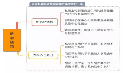 数字货币怎么保护资产的

数字货币资产保护全攻略：安全存储与风险管理