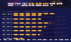 新加坡数字货币牌照：推进金融科技与区块链发