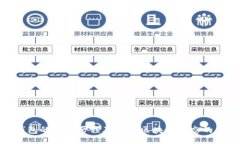 divTP钱包的发展历程及其对区块链生态的影响