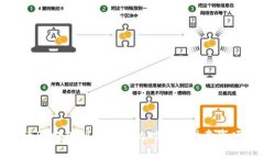 : 火币HT提现到TP钱包的时间及注意事项详解