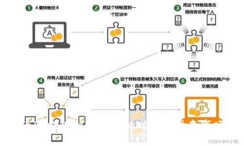 : 火币HT提现到TP钱包的时间及注意事项详解