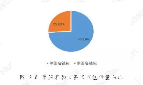
TP钱包TRC20转账手续费详解：如何节省转账成本