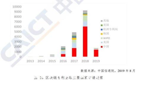 TP钱包被盗后如何快速恢复资产与安全措施