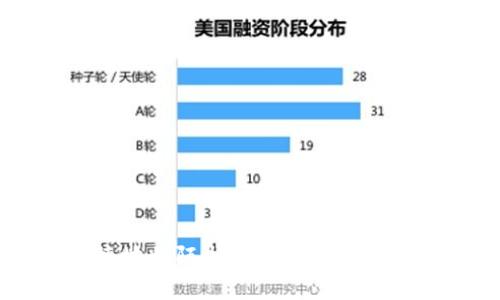 如何安全便捷地将陌生人转币到TP钱包的完整指南