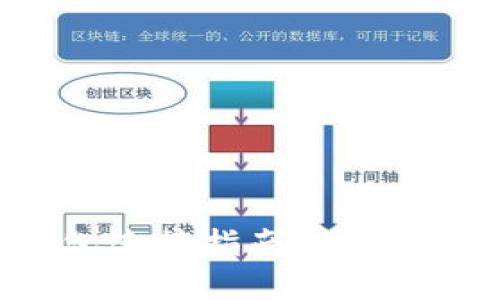 TP冷钱包和热钱包连接指南：如何保障数字资产安全