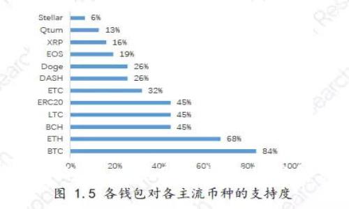 TP钱包中的DApp项目开发：挑战与解决方案