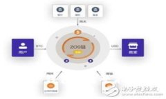 如何将Doge存入TP钱包？完整指南与常见问题解答