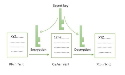 baioti以太坊玩家盛宴：获取门票的最佳钱包选择/baioti
以太坊, 门票, 加密钱包/guanjianci

随着区块链技术的发展，以太坊作为一个使用广泛的区块链平台，已经吸引了无数玩家和开发者。在这样的背景下，许多以太坊相关的活动、盛宴应运而生。玩家盛宴不仅是一个分享经验和展示项目的空间，更是一个充满社交、交流和学习的平台。获取这样的活动门票，选择一个安全可靠的加密钱包是至关重要的。

本文将深入探讨以太坊玩家盛宴的相关内容，包括如何获取门票、选择合适的钱包、门票交易的风险、常见问题解答、以及一些收藏和使用加密货币的建议。希望通过本文的介绍，帮助读者更好地参与到以太坊的生态系统中。

一、以太坊玩家盛宴简介
以太坊玩家盛宴是一个聚集了游戏玩家、开发者、投资者、和区块链爱好者的重要活动。这类活动通常会包括演讲、技术分享、项目展示、以及社交网络建设。在盛宴中，参与者可以学习新的技术，了解市场趋势，和其他志同道合的人建立联系。

活动的形式多种多样，可能是线下会议、在线论坛，或是混合形式的聚会。通过这些活动，参与者能够直接接触到最新的项目和技术动态，增强对以太坊生态系统的理解。

二、如何获取以太坊玩家盛宴的门票
获取以太坊玩家盛宴的门票一般有几个途径，首先是官方网站的购买门票，许多盛宴会在他们的官网上开放门票销售。此外，有些活动也会通过社交媒体、协会甚至区块链平台进行门票的分发。

在购票时，需要注意的是，有些活动会采用加密货币作为支付手段，如ETH（以太坊原生币）。因此，确保你有一个支持以太坊的加密钱包来进行支付是非常重要的。

另外，一些活动会通过空投（Airdrop）或者抽奖等方式免费给予门票。关注这些信息，可以使你以低成本获取门票。

三、选择合适的加密钱包
在以太坊生态系统中，选择一个合适的钱包尤为重要。常见的钱包类型包括热钱包和冷钱包。热钱包是连接互联网的钱包，适合日常使用；而冷钱包是离线存储，通常用于长期保存加密货币。

在选择钱包时，需要考虑几个因素，如安全性、用户友好性、支持的代币类型等。对于门票购买来说，热钱包更为方便，能够快速完成交易。而选择受欢迎的配置较高的钱包可以减少被攻击的风险。

四、门票交易的风险
虽然以太坊的智能合约技术为门票交易提供了便利，但依旧存在一定风险。首先是技术风险，若智能合约存在漏洞，可能导致用户的资金损失。此外，市场中的假冒门票交易也频频发生，用户需谨慎选择交易对象。

为了降低风险，建议参与者在购买门票前，先进行背景调查，确保所选择的平台或个人的信誉良好。同时，保持对私人密钥的严格保护，不要与他人分享。

五、相关问题解答
在参与以太坊玩家盛宴时，用户可能会遇到以下问题。

1. 什么是以太坊玩家盛宴？
以太坊玩家盛宴是聚集了区块链游戏与以太坊相关项目的活动，让玩家与开发者、投资者进行信息交流与经验分享。活动的形式包括演讲、展示、社交等多方面。

2. 如何购买以太坊玩家盛宴的门票？
门票的购买途径主要包括官方网站、社交媒体、以及部分通过免费抽奖活动获取。支付方式通常接受ETH等加密货币。

3. 哪种加密钱包适合购买门票？
最佳选择为热钱包，它们便于日常使用和快速交易。同时，用户也需谨慎选择口碑较好的钱包，以确保安全性。

4. 门票交易的风险有哪些？
主要风险包括技术风险和市场风险。技术风险来源于智能合约的漏洞，市场风险则来自于假冒门票的存在。应尽量在知名平台上交易，谨防被骗。

5. 如何保护我的加密资产？
最重要的是保护好私人密钥。可以选择冷钱包进行长期存储，确保离线环境下的安全。同时，避免使用公共Wi-Fi进行交易。

总结来说，以太坊玩家盛宴是一个激动人心的活动，参与其中能让你深入了解区块链技术与以太坊生态的发展。在门票购买和资产管理时，选择合适的钱包并注意交易的安全性是至关重要的。希望本文能为你提供全面的信息，让你在以太坊的世界中游刃有余。