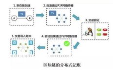 抹茶提现TP钱包详解：一步一步教你快速操作