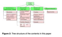  原子币与数字货币的区别与联系解析 /  guanjia
