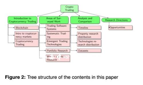   原子币与数字货币的区别与联系解析 / 

 guanjianci 原子币, 数字货币, 加密货币 /guanjianci 

在当今数字经济迅猛发展的背景下，数字货币逐渐走进了公众的视野。尤其是在区块链技术的推动下，各种新兴的数字货币纷纷涌现。其中，“原子币”这个词也引起了许多人的关注，但原子币究竟是什么？它与数字货币之间的关系又是什么？本文将深入探讨原子币与数字货币的区别和联系，并解答几个相关问题。

一、数字货币的概念

数字货币是指以电子形式存在的货币，可以用于在线交易和价值交换。它不依赖于任何物理介质，如纸币或硬币。数字货币可以分为多种类型，其中最为人知的包括法定货币的电子形式（如电子钱包中的法定货币）、加密货币（例如比特币、以太坊等）和稳定币（如USDT）。这些数字货币在本质上是无形的，但它们通过区块链等技术保证其安全性、透明性和去中心化特性。

数字货币的优势在于跨境支付的便利性、交易成本的降低以及交易安全性的提高。这些特性使得数字货币在全球范围内的潜力越来越大。然而，数字货币也伴随着一系列问题，例如监管政策不明、价格波动剧烈以及网络安全风险等。

二、原子币的定义与特点

原子币是一个较为新颖的概念，其名字来自于原子这种最小的物质单位。原子币通常被视为一种特别的数字货币，具有一些独特的特征。例如，它可能具备更高的安全性、更强的隐私保护能力，以及在交易过程中可以实现更快的确认时间。

原子币的核心理念可能是通过底层技术创新来提高数字货币的效率，或通过特定的机制来扩展其使用场景。这使得原子币不仅仅是一种交易媒介，还可能成为某些特定应用（如物联网、智能合约等）的基础单位。

原子币的推出背景和目标是解决传统数字货币在流动性、交易速度及安全性等方面的一些不足。它还可能结合人工智能或其他新兴技术，更加贴近用户的实际需求。

三、原子币与其他数字货币的区别

尽管原子币是数字货币的一种，但它与传统的数字货币在多个方面存在区别。例如，技术架构、应用场景、流通机制等方面都有可能有所不同。原子币可能更注重提升交易的速度和安全性，而传统的数字货币则往往侧重于价值存储和交换功能。

另外，原子币可能会在隐私保护方面采取更加严格的策略。例如，它可能采用零知识证明等技术，同时保障交易的匿名性和不可追踪性。这使得原子币在某些应用场景下可能更加符合用户对于隐私的期待。

此外，原子币的生态系统也可能与现有的数字货币有所区别。例如，它可能会针对特定的用户群体设计独特的激励机制，以促进其使用和参与。这样的区分不仅能够提高用户的粘性，还可能为原子币创造出新的市场机遇。

四、原子币对未来数字货币的影响

随着区块链技术的不断发展和应用，原子币作为一种新兴的数字货币形式，必然会对未来的数字货币市场产生深远的影响。它可能会推动整个行业在技术、合规性及应用场景上的创新。

首先，从技术角度看，原子币无疑将推动数字货币技术的发展。其底层技术可能会促使其他数字货币进行技术升级。例如，交易确认时间的缩短、手续费的降低以及安全性的提升，都是未来数字货币所需要向原子币学习的地方。

其次，在合规性方面，原子币可能会带来新的合规标准。随着用户隐私保护意识的增强、市场监管的日趋严格，原子币可能会引领数字货币朝着更加合规的方向发展，从而降低整体市场的风险。

最后，在应用场景上，原子币的推出可能会拓宽数字货币的使用范围。通过与物联网、智能合约等技术结合，原子币可以应用于更广泛的领域，为用户带来更为丰富的使用体验。

五、原子币的应用前景

原子币的应用前景十分广阔，尤其是在规范的数字经济环境中，原子币有潜力成为一种主流的交易工具。其快速的交易速度、较低的手续费及隐私保护策略，使得原子币在实际应用中具备独特的竞争优势。

例如，在跨境支付领域，原子币可以快速完成大额交易，并有效避免传统银行手续繁琐和中介费的问题。同时，在供应链管理、公共服务等领域，原子币也可以通过智能合约提高效率，降低信任成本。

此外，原子币还有可能在金融科技领域实现大胆创新。不仅有望推动新一轮的投资热潮，还可能成为未来金融产品设计的重要基础。例如，基于原子币的衍生金融产品、分布式金融服务等都存在巨大的市场潜力。

相关问题探讨

在深入了解原子币与数字货币的关系后，我们还可以进一步探讨以下五个问题：

1. 原子币是否可以取代比特币等传统数字货币？
原子币作为一种新兴的数字货币，有可能在某些场景下取代比特币等传统数字货币。然而，比特币作为第一个成功的数字货币，已具备较强的品牌效应和用户基础。原子币要取代比特币，需要在用户接受度、市场信心和技术实现上达到一定水平。

2. 如何保证原子币交易的安全性？
安全性是数字货币交易中最为关键的因素之一。原子币如果能通过先进的加密技术和共识机制保障交易的安全性，将会得到广泛的应用与认可。零知识证明、链下交易等技术手段可能将被广泛应用于原子币的交易中，以提高安全性。

3. 原子币的法律地位如何？
原子币在法律上的地位是一个复杂的问题，它是否被承认为合法的虚拟货币，取决于各国的监管政策。制定明确的合规标准，将是原子币能够的发展和推广的关键所在。

4. 原子币的目标用户群体是谁？
原子币的目标用户群体可能会比较广泛，包括希望通过数字货币进行日常消费的用户、高频交易者、以及对隐私保护有较高要求的用户等。

5. 原子币在未来的发展趋势是什么？
在未来，原子币可能会根据市场变化和技术进步不断进化，新的应用场景和技术架构将不断推陈出新。对用户的粘性和信任建立是原子币未来发展的重要方向。随着智能合约和去中心化应用的崛起，原子币可能会融入更多的金融科技领域。

总体来说，原子币是数字货币中的一种新兴形式，具备了独特的市场机遇和发展潜力。尽管目前尚处于探索阶段，但其所能带来的变革与影响不能被小觑。