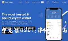 如何在TP钱包中充值USDT：详细指南与常见问题解