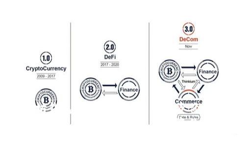 以太坊钱包币的市场现状与投资价值分析
以太坊钱包币的市场现状与投资价值分析
