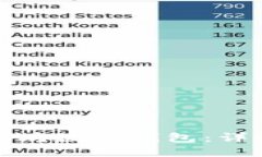 如何注册以太坊数字钱包：详细步骤与技巧