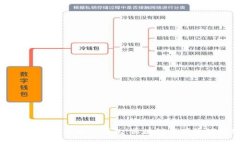 如何安全下载与使用TP钱包：区块链资产管理的新
