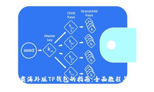 苹果手机下载海外版TP钱包的指南：全面教程与常见问题解答