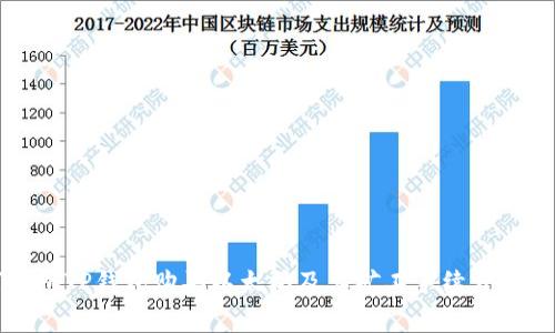如何通过TP钱包购买以太坊及其矿工手续费详细指南