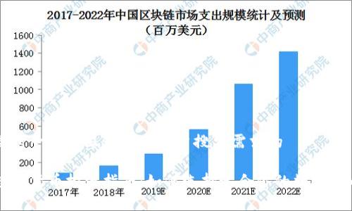 思考一个并且最接近用户搜索需求的 

数字货币投资指南：如何选择适合你的数字货币