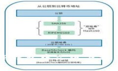全面解析TP钱包中文版下载与使用指南