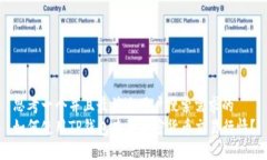 思考一个并且最接近用户搜索需求的  如何使用