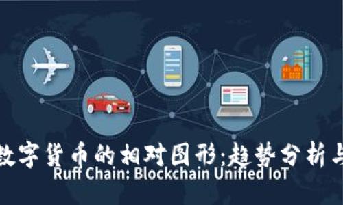 如何理解数字货币的相对图形：趋势分析与市场预测