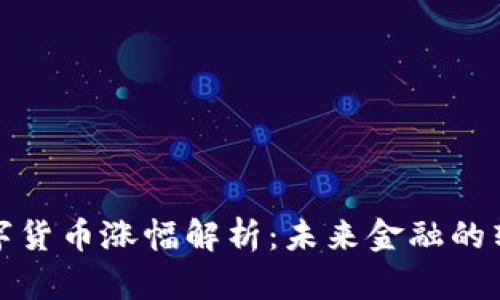 美联储数字货币涨幅解析：未来金融的转型与机遇