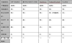 如何在没有BNB的情况下使用TP钱包进行手续费支付