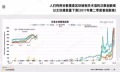 TP钱包中的数字货币是否会被下架？全面解析与风