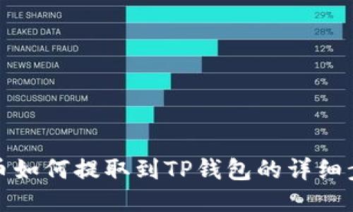: 小黄人币如何提取到TP钱包的详细步骤与指南