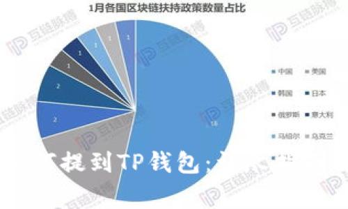 抹茶Pig币如何提到TP钱包：详尽指南与实操步骤