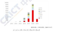 TP钱包使用指南：如何查看哈希值及其重要性