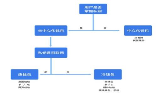 如何顺畅使用TP钱包：解决卡顿问题的详细指南