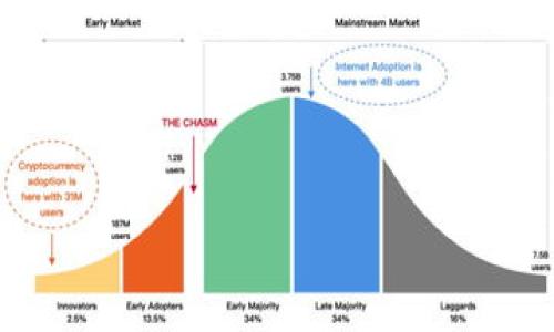

如何将TP钱包中的USDT转账到虎符交易所的详细指南