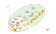 如何个人开发数字货币：全面指南