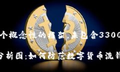 注意：以下内容是一个概念性的框架，未包含3