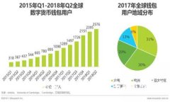 在TP钱包中购买数字货币后余额不显示的原因解析