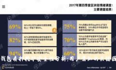 TP钱包质押挖矿安全性分析：用户需知的关键因素