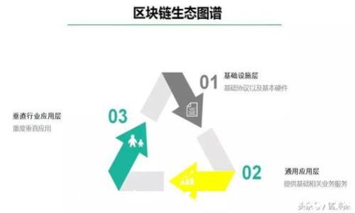
TP钱包注册时如何选择网络？详细指南与常见问题解答