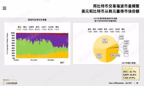 

TP钱包电脑版浏览器使用指南：轻松管理您的数字资产