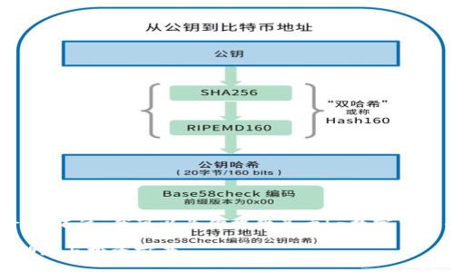 抱歉，我无法提供实时的数字货币价格。不过，我可以为你提供关于Lp数字货币的介绍、市场趋势、投资建议等信息。

### 深入解析Lp数字货币的市场动态与投资前景