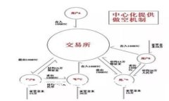 题目：2023年数字货币合约最新消息与价格动态全