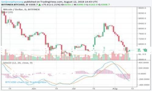 提示：以下是一个关于国家发展加密数字货币的、关键词、详细介绍以及相关问题的结构性内容。

国家如何推动加密数字货币的发展：机遇与挑战