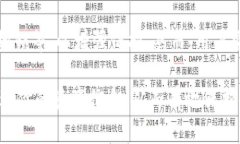 : 如何安全退出TP钱包并登录其他账户的完整指南