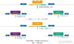 如何在TP钱包中查看流动池锁定状态及其对投资的