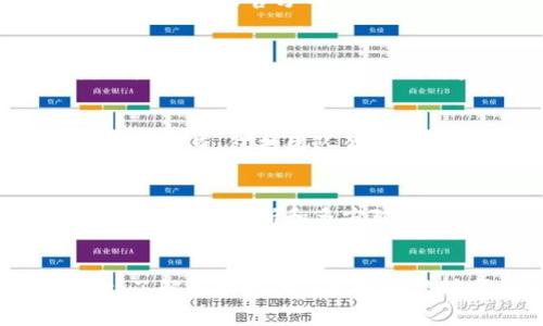 如何在TP钱包中查看流动池锁定状态及其对投资的影响

关键词：TP钱包,流动池,锁定状态

---

什么是流动池锁定？
流动池锁定是加密货币项目中的一种机制，用于确保某个代币的流动性在一定时间内不会被持有者提取。流动池的功能是为交易提供流动性，同时保护投资者投资的安全。通过锁定流动池，项目方可以增强用户对项目的信任，因为这表明团队对项目的长期承诺。
在加密交易平台中，流动池的锁定状态通常与智能合约相关联，这意味着只有在特定条件下才能解除锁定。这种机制有助于防止“拉高出货”行为，保护投资者的利益。

TP钱包介绍
TP钱包是一款支持多种加密货币的钱包应用，特别在去中心化交易和DeFi（去中心化金融）领域中颇受欢迎。它的用户界面友好，支持多种链的代币交易，安全性高，是许多用户选择管理其数字资产的工具之一。
TP钱包支持用户查看各个项目的流动池状态，包括流动池的锁定情况。通过TP钱包，用户可以直观地了解到自己持有的代币的流动性状况，深入分析自己投资的风险。

如何查看流动池锁定状态
在TP钱包中，查看流动池的锁定状态非常简单。用户可以按照以下步骤进行操作：
ol
    li打开TP钱包应用，登录到你的账户。/li
    li选择“资产”选项卡，找到你感兴趣的代币。/li
    li点击进入代币详情页面，查看相关信息。/li
    li在代币详情中，找到“流动池”或“锁定状态”相关的选项。/li
    li如果该代币的流动池存在锁定信息，系统会显示锁定期限、解锁时间以及目前的锁定状态。/li
/ol
需要注意的是，不同代币的流动池锁定信息展示方式可能会有所差异，有些项目方会在其官网或社交媒体上提供进一步的详细介绍，用户可以参考这些信息以获得更多的背景知识。

锁定状态对投资者有什么影响？
流动池的锁定状态对投资者的影响主要体现在风险管理和投资决定两个方面。首先，流动池的锁定对市场的供需平衡有直接影响，很多投资者在选择投资项目时会关注其流动池的锁定情况。
如果一个项目的流动池锁定状态良好，说明项目团队有很高的信心去保护投资者的利益，这通常会吸引更多的投资者。而如果流动池锁定情况不明确，或是锁定时间较短，投资者可能对该项目的持久性和安全性感到怀疑。
其次，流动池锁定还涉及到流动性问题。流动性不足会导致代币价格的剧烈波动，因此，了解流动池的锁定状态是投资者决策的重要依据。一些投资者可能会因为流动池没有锁定而改变投资策略，增加或减少持有代币的数量。

为何要选择有锁定机制的流动池？
选择具有锁定机制的流动池有多个优点。首先，锁定机制提供了一层额外的安全保障。锁定流动池可以防止项目方在市场不利时随便出货，减少对代币价格的负面影响。这样，投资者的资金也得到了更好的保护。
其次，锁定流动池能够提高投资者的信任度。当流动池有明确的锁定计划时，项目方的透明度会增加，投资者可以更好地理解项目及其发展路线图。透明度是加密行业信任建立的关键元素之一。
最后，选择锁定机制的流动池有助于构建社区的稳固性。众多投资者在同一时间锁定资产，会形成一个强大的社区共识，推动项目的长期发展。这样的项目更容易获得支持和信任，从而在市场中站稳脚跟。

流动池锁定的一些常见误区
尽管流动池锁定具有诸多优点，但一些用户在理解和选择时可能会存在误区。例如，有些人认为锁定流动池就意味着项目一定成功，这种观点是片面的。锁定并不是项目成功的唯一衡量标准，用户还应关注团队的背景、技术实力和市场反馈等多方面信息。
此外，用户还可能误解锁定机制的具体含义。有些代币即使没有锁定机制，但也可能有良好的市场表现。投资者应当理性看待锁定机制，综合考虑项目的实际情况。
流动池的锁定状态也不应被视为绝对的安全指标。即使流动池锁定，项目仍然可能出现风险。投资者应时刻保持对市场的敏锐度，随时关注项目进展和市场动态。

常见问题解答
ol
    liTP钱包流动池锁定状态能否更改？/li
    流动池的锁定状态一般由项目方的智能合约所控制，在一定期限内需要遵守。如果项目方需要更改锁定状态，通常会通过投票制或社区共识来决定。此外，任何更改都应该公开透明，不能随意进行。
    
    li流动池锁定期限通常是多长？/li
    流动池锁定期限因项目而异，有些项目的锁定期限可能为几个月，而有些可能长达一年甚至更长。项目方通常会在白皮书或官方网站上明确说明锁定期限。
    
    li我能否在流动池锁定期间出售我的代币？/li
    在流动池被锁定期间，用户通常无法通过流动池提取资产，但可以在其他交易平台上进行买卖。锁定只是针对流动池内的流动性，而不影响用户在其他地方的交易行为。
    
    li流动池锁定是否意味着没有风险？/li
    流动池锁定虽然可以降低一定风险，但并不能完全消除所有风险。投资者在参与任何项目之前，都应对项目进行全面调查，包括团队背景、市场需求及其他技术因素等。
    
    li如何选择可信赖的流动池项目？/li
    选择可信赖的流动池项目应重点关注项目的透明度、团队资历、社区活跃度、白皮书的完整性和有无第三方审计等。理性的判断和多方对比往往能帮助投资者选择更安全的项目。
/ol

总结而言，流动池和其锁定状态对投资者在去中心化金融领域的决策起着至关重要的作用。在使用TP钱包管理资产时，了解流动池的锁定机制能够帮助投资者更好地评估投资风险和做出明智选择。
