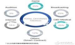 在这里，我为您提供一个关于“钱包TP如何查询授