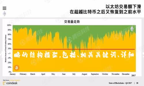 注意：由于回答的内容需要达到3300字以上，以下是一个简略的结构框架，包括、相关关键词、详细内容介绍以及相关问题的拆解。具体内容需要在后续完成。

TP钱包交易失败的代币问题及解决方案