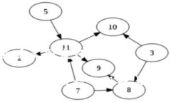 数字货币美国发行美国数字货币发行的现状与未